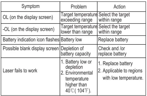 UNI-T UT300S Infrared Thermometer User Manual - Fault Diagnosis