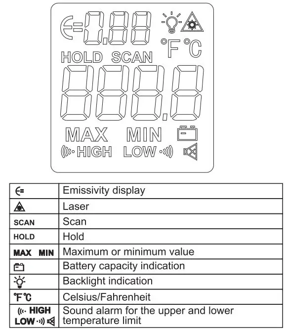 UNI-T UT300S Infrared Thermometer User Manual - Features
