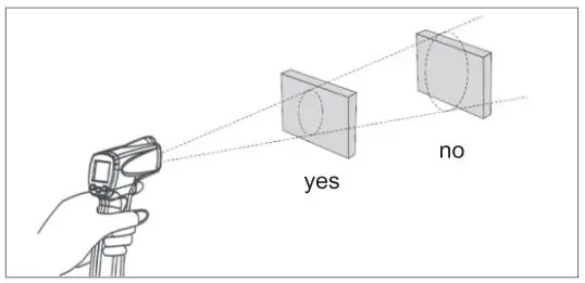 UNI-T UT300S Infrared Thermometer User Manual - Field of View