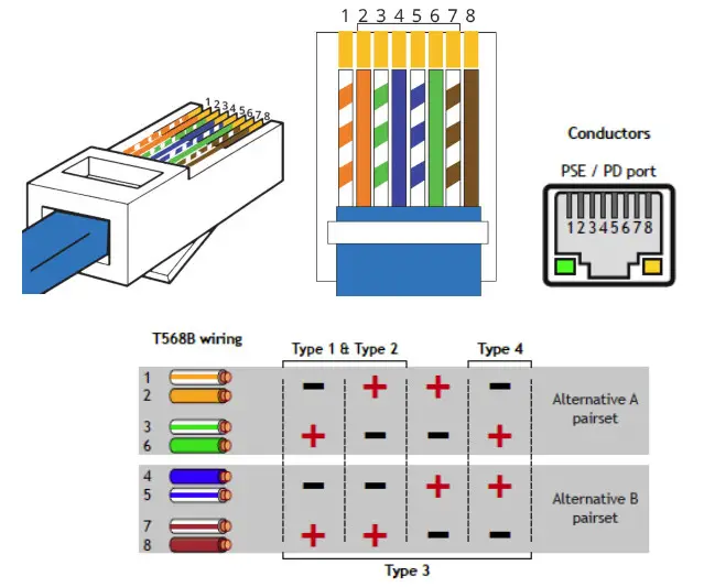 inseego Wavemaker 5G Outdoor CPE FW2010 - PoE RJ45 fitting cable wiring diagram