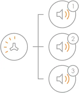 Enrolled to Control Panel