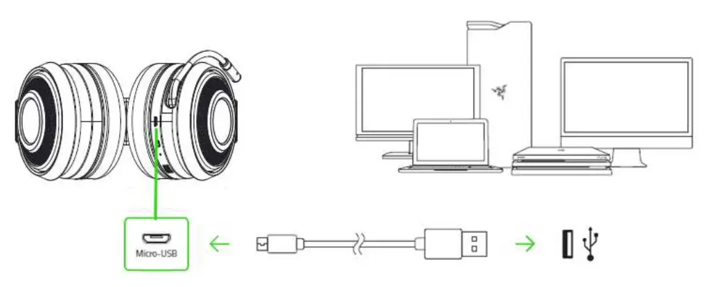 Razer RZ04-0269 Gaming Headset - CHARGING YOUR HEADSET