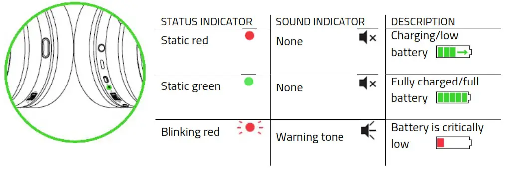 UNDERSTANDING THE CHARGING NOTIFICATIONS