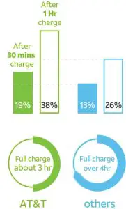 Charging Instructions