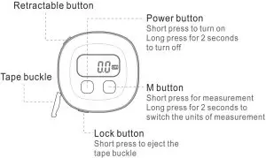 Introduction of Buttons
