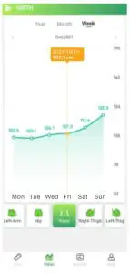 Track Measuring Results
