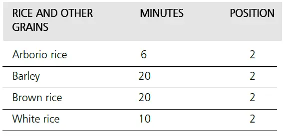 RICE AND OTHER GRAINS