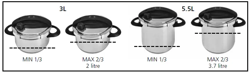 Setting the pressure level