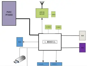 Webasto Charging Systems IPC COMM IEEE 802.11bgn Bluetooth Module - Block Diagram