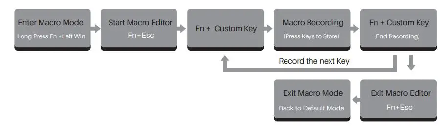 AKKO ACR87 Swappable RGB Wired Mechanical Gaming Keyboard fig3