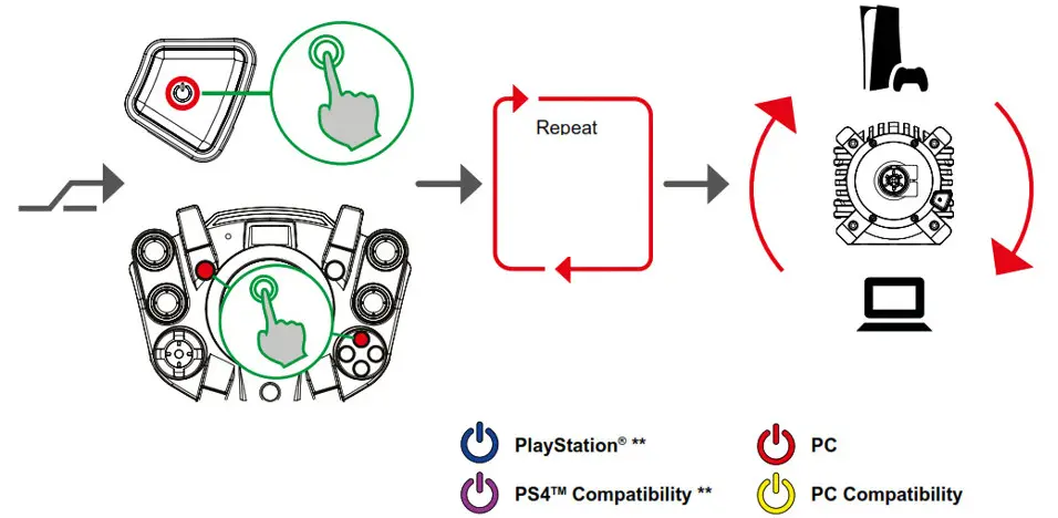 FANATEC DD Pro Officially Revealed for GT Sport and GT7- MODES 2