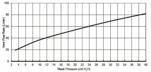 ResMed 63114 AirFit F10 Full Face Mask Technical-