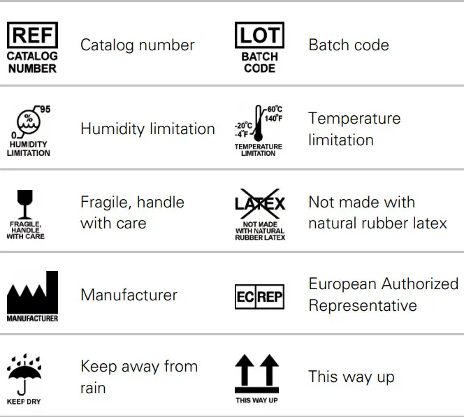 ResMed 63114 AirFit F10 Full Face Mask Technical- Disposal
