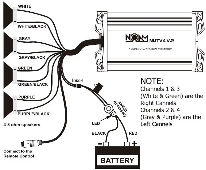 NOAM NUTV4 QUAD 4 Channel Marine 4 UTV ATV Boat Audio System with Bluetooth Fig5