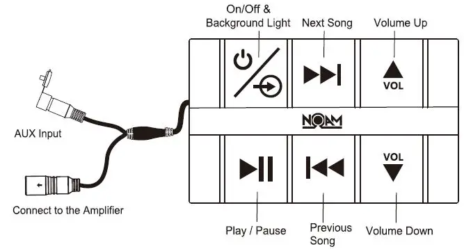 NOAM NUTV4 QUAD 4 Channel Marine 4 UTV ATV Boat Audio System with Bluetooth Fig6