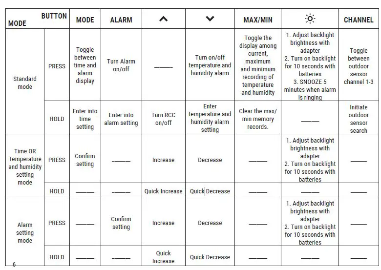 EXPLORE SCIENTIFIC WSH5001 CrystalVision Weather Station With LED Touch Keys FIG 3