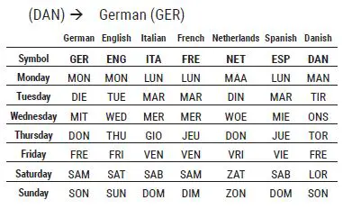 EXPLORE SCIENTIFIC WSH5001 CrystalVision Weather Station With LED Touch Keys FIG 9
