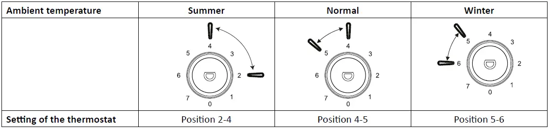 TOMADO-TCR1420B-173-Liters-Fridge-Freezer-Combination-5
