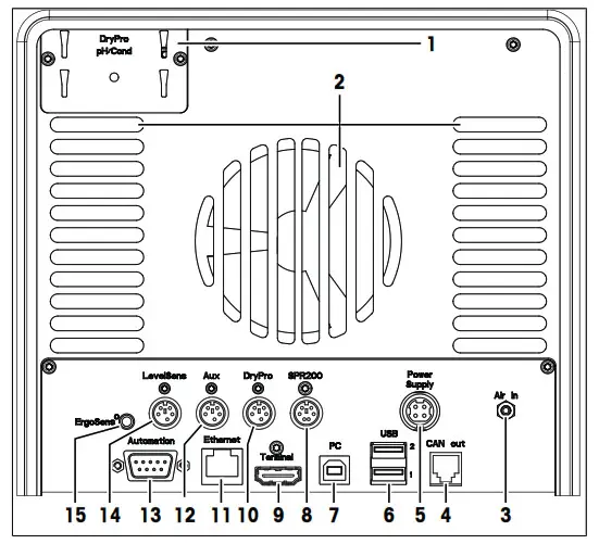 METTLER TOLEDO D4 Density Meter Excellence - Rear panel