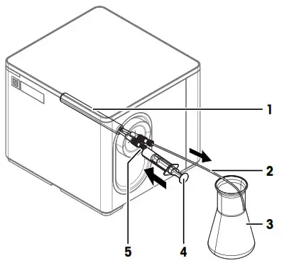 METTLER TOLEDO D4 Density Meter Excellence - measuring cell