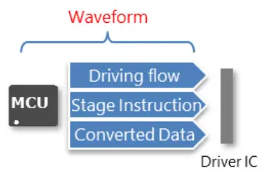 PERVASIVE DISPLAYS EXT3 EPD Extension Kit - EPD Extensi
