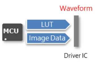 PERVASIVE DISPLAYS EXT3 EPD Extension Kit - EPD Extensig