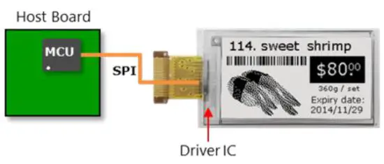 PERVASIVE DISPLAYS EXT3 EPD Extension Kit - host
