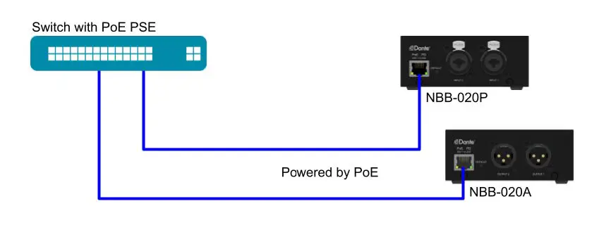 UNiKA NBB-020P Stereo Networked Audio Transmitter fig1