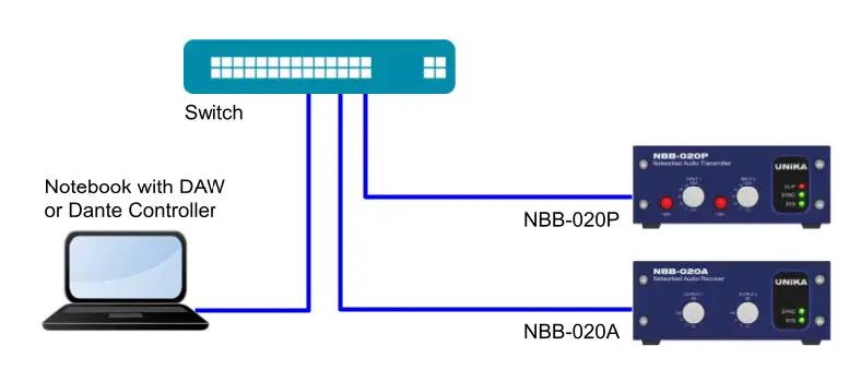 UNiKA NBB-020P Stereo Networked Audio Transmitter fig2