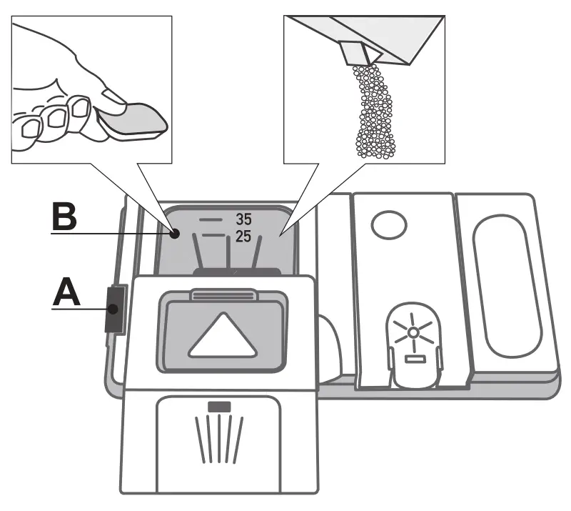 ARISTON LIE2C19 Dishwasher - parts 3