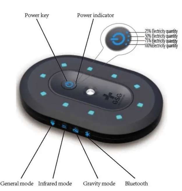HJGSG Stericharger Instruction Manual - Product display chart and function button introduction