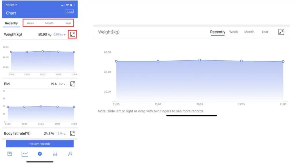 Welland T9 Smart Body Fat Scale - track chart