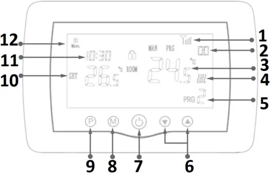 PNI CT36 - MAIN UNIT DESCRIPTION