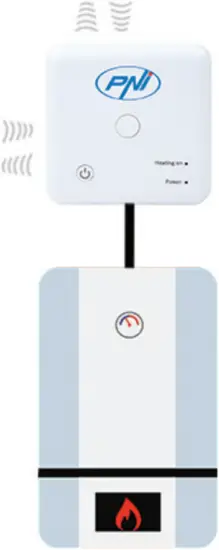 PNI CT36 - Mode of operation 2
