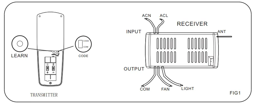 Eileen Grays Network Technology RE 022 Remote Controller -