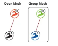 SENA- 50- Series- 50S- Motorcycle- Bluetooth- Communication-fig-19