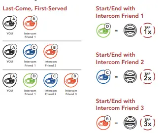 SENA- 50- Series- 50S- Motorcycle- Bluetooth- Communication-fig-28