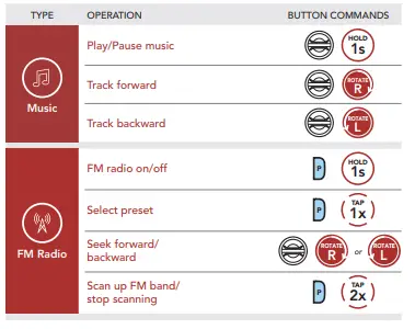 SENA- 50- Series- 50S- Motorcycle- Bluetooth- Communication-fig-38