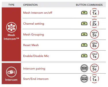 SENA- 50- Series- 50S- Motorcycle- Bluetooth- Communication-fig-39