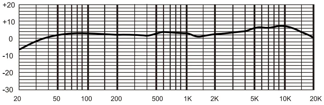 BOYA BY M1000 Condenser Microphone - Frequency Response