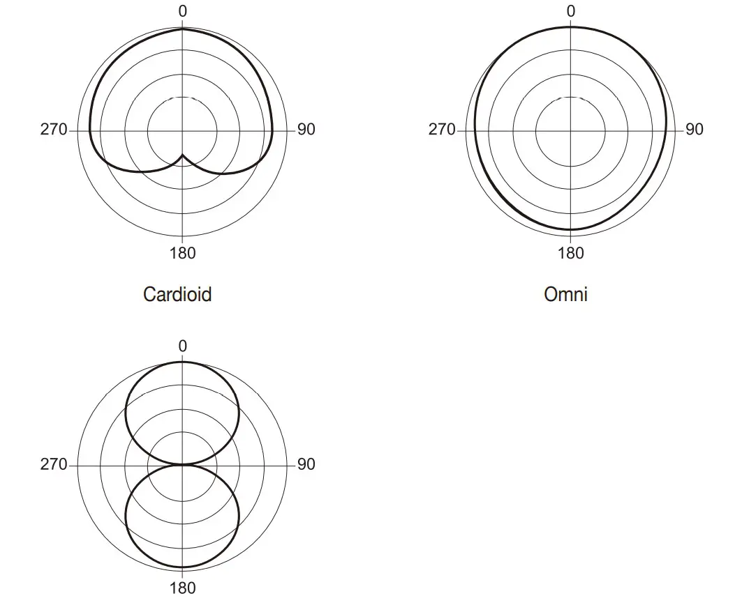 BOYA BY M1000 Condenser Microphone - Polar Response