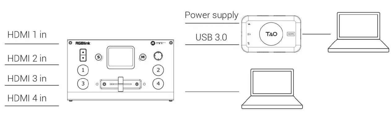 RGBlink-TAO-Tiny-USB-C-HDMI-Adapter-3