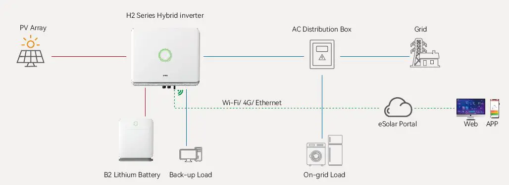 SAJ H2 Series Hybrid Solar Inverter-1