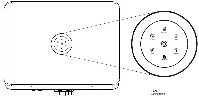 SAJ H2 Series Hybrid Solar Inverter-25