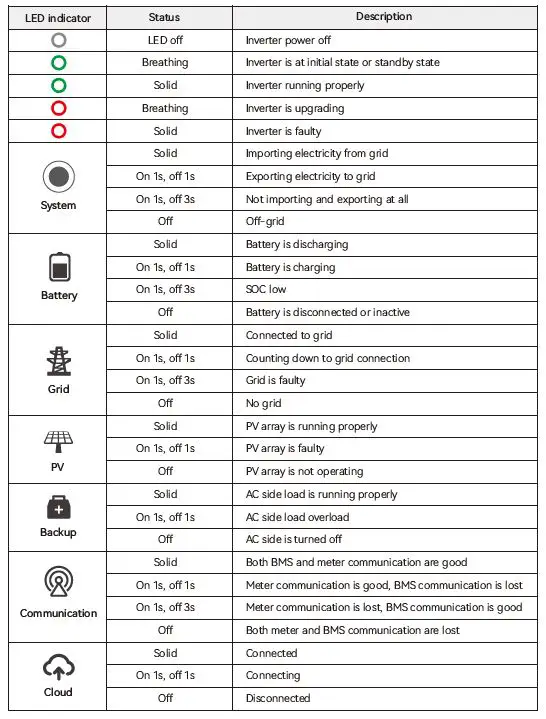 SAJ H2 Series Hybrid Solar Inverter-26
