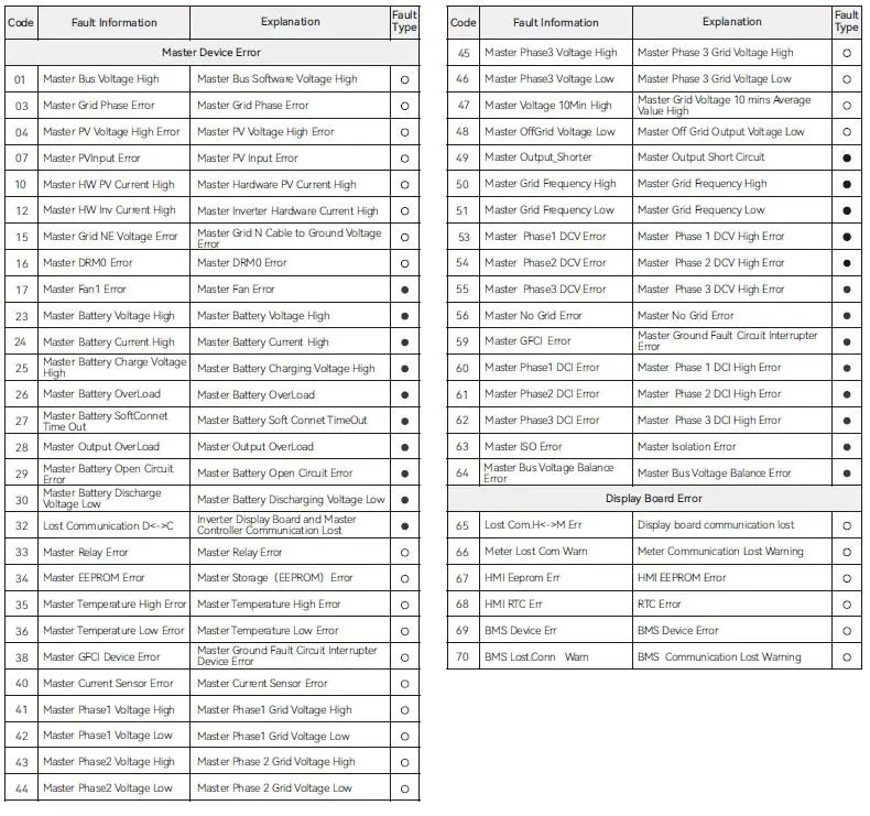 SAJ H2 Series Hybrid Solar Inverter-28