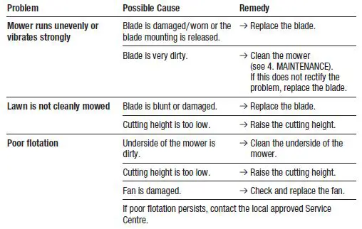 Flymo-970482562-Electric-Hover-Lawnmower-18+