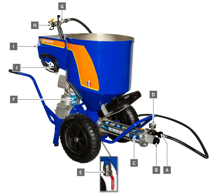 EUROPRO-100-7-Complete-Jetpro-100-Spraying-Machine-1