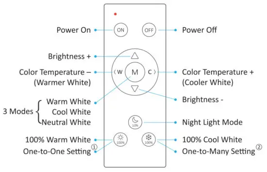 novostella NTS29 CW NF Tunable White LED Light Strip - remote control