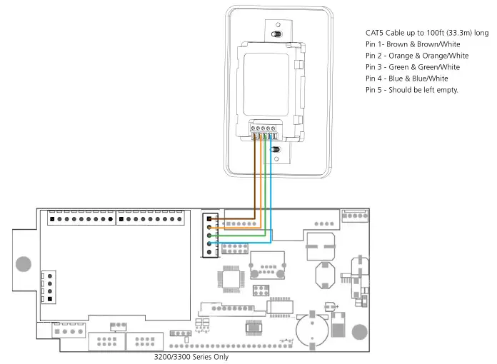 sapling Elapsed Timer Control Panel - Wiring for the Control Panel (IP Only)